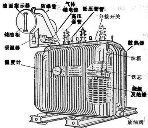 油浸式變壓器主要組成部分有哪些,都有什么作用？