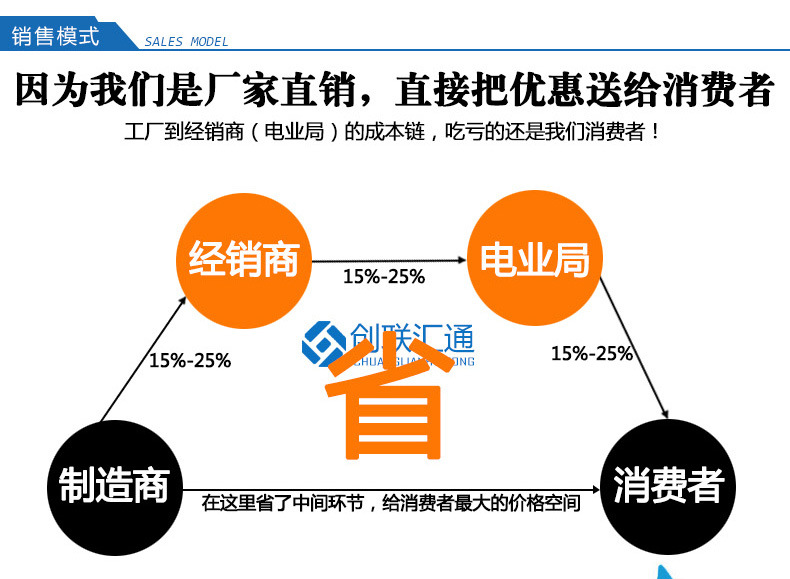 地埋箱變 100kva景觀箱式變壓器 廠家直銷 戶外成套設備 品質(zhì)保障-創(chuàng)聯(lián)匯通示例圖13